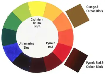 What Colors Make Brown The Ultimate Guide To Mixing Brown Making brown by mixing green and red colours. what colors make brown the ultimate