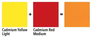 picture Paint Acrylic Color Mixing Chart acrylic color mixing chart free pdf