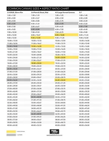 pic Artist Canvases Sizes the 9 most common canvas sizes and why