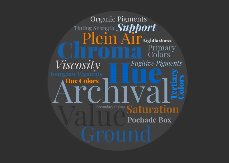 A word cloud of art terms